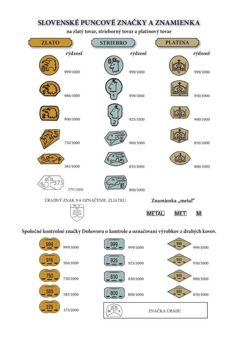 Puncové značky na šperkoch